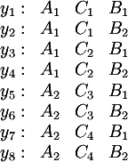 {:
(y_1:, A_1, C_1, B_1),
(y_2:, A_1, C_1, B_2),
(y_3:, A_1, C_2, B_1),
(y_4:, A_1, C_2, B_2),
(y_5:, A_2, C_3, B_1),
(y_6:, A_2, C_3, B_2),
(y_7:, A_2, C_4, B_1),
(y_8:, A_2, C_4, B_2)
:}